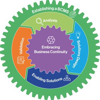 BCM Lifecycle