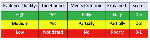 Hon-Awards-Judging-Evaluation.png