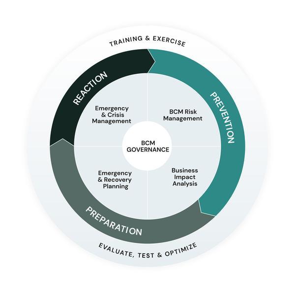 Building operational Resilience at a Luxembourg Hospital