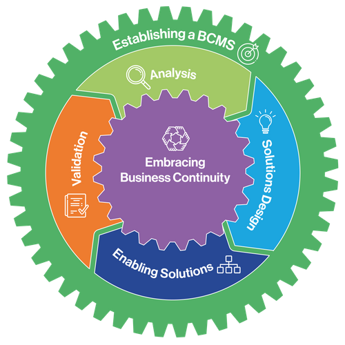 business continuity plan courses GPG Lite 7.0