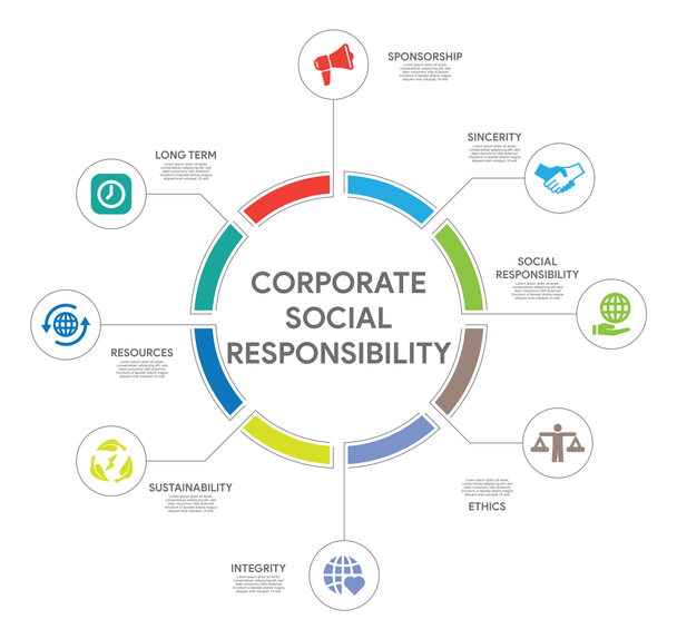 Corporate Social Responsibility BCI